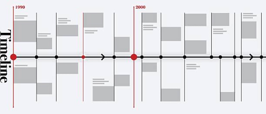 Preservación Ética y Sostenible